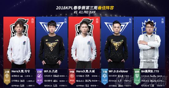 在现代足球 在现代足球