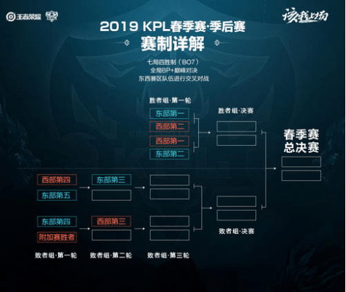 章的标题 章的标题